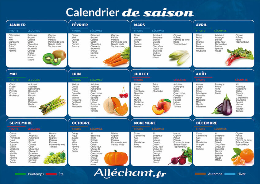 Calendrier fruit légume de saison - Alléchant